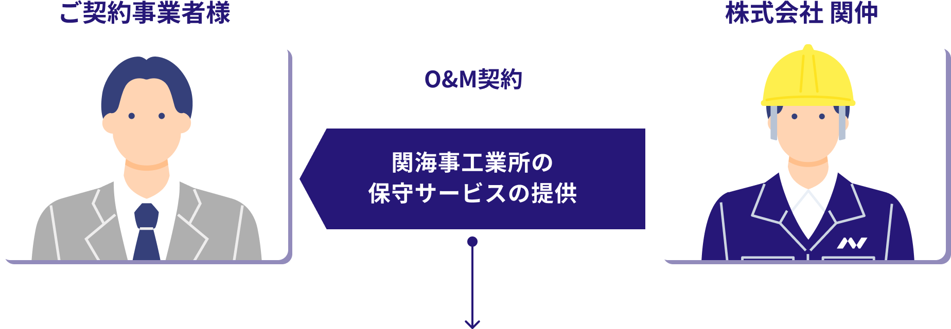 海底ケーブルのO&M契約